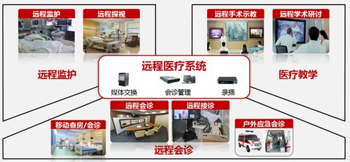 遠程醫(yī)療加速發(fā)展，華北工控提供專用計算機解決方案